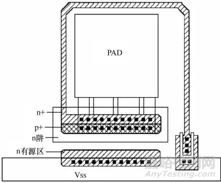 集成電路可靠性設(shè)計