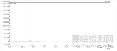化學(xué)藥包材相容性試驗(yàn)（橡膠、塑料材質(zhì)）指導(dǎo)原則關(guān)注雜質(zhì)之我見(jiàn)