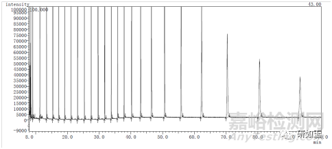 化學(xué)藥包材相容性試驗(yàn)（橡膠、塑料材質(zhì)）指導(dǎo)原則關(guān)注雜質(zhì)之我見(jiàn)