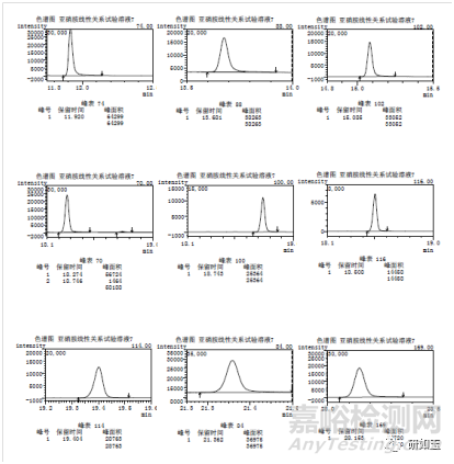 化學(xué)藥包材相容性試驗(yàn)（橡膠、塑料材質(zhì)）指導(dǎo)原則關(guān)注雜質(zhì)之我見(jiàn)