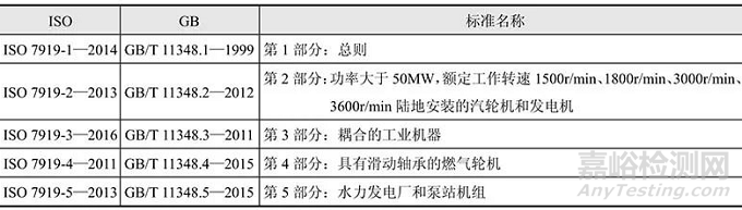 振動監(jiān)測標(biāo)準(zhǔn)與振動監(jiān)測理論