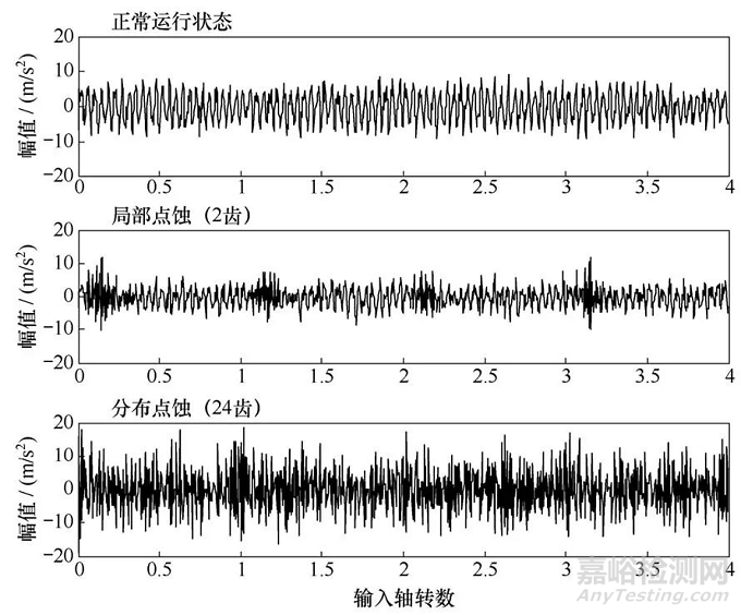 振動監(jiān)測標(biāo)準(zhǔn)與振動監(jiān)測理論