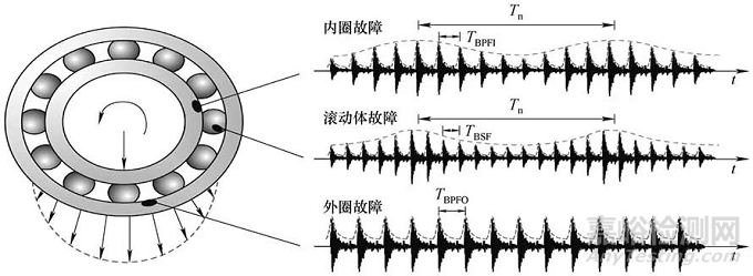 振動監(jiān)測標(biāo)準(zhǔn)與振動監(jiān)測理論
