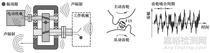 振動監(jiān)測標(biāo)準(zhǔn)與振動監(jiān)測理論