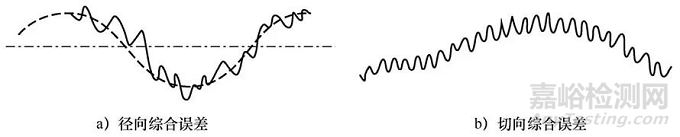 振動監(jiān)測標(biāo)準(zhǔn)與振動監(jiān)測理論