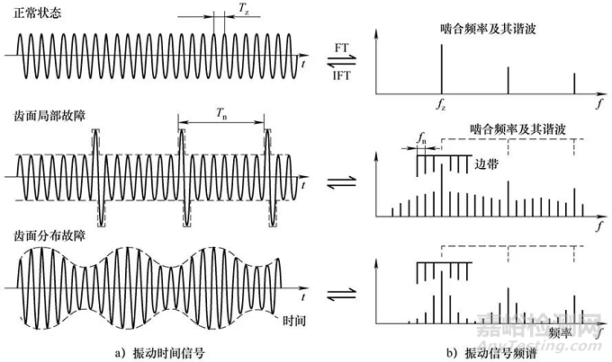 振動監(jiān)測標(biāo)準(zhǔn)與振動監(jiān)測理論