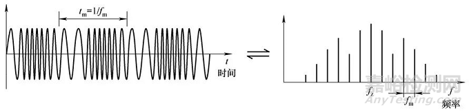 振動監(jiān)測標(biāo)準(zhǔn)與振動監(jiān)測理論