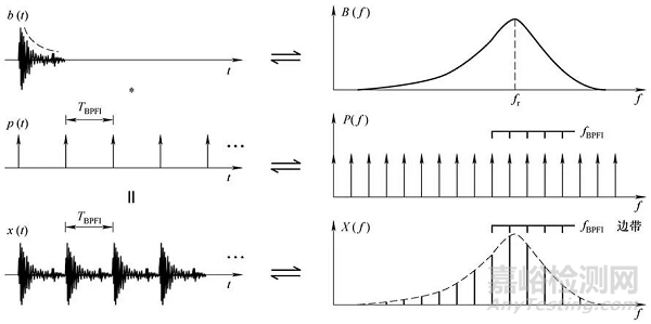 振動監(jiān)測標(biāo)準(zhǔn)與振動監(jiān)測理論