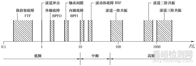 振動監(jiān)測標(biāo)準(zhǔn)與振動監(jiān)測理論