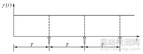 故障壽命分布規(guī)律及維修策略