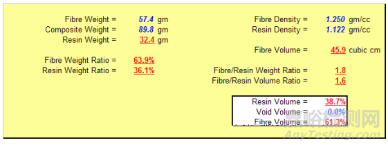 如何計(jì)算復(fù)合材料的體積比和重量比？
