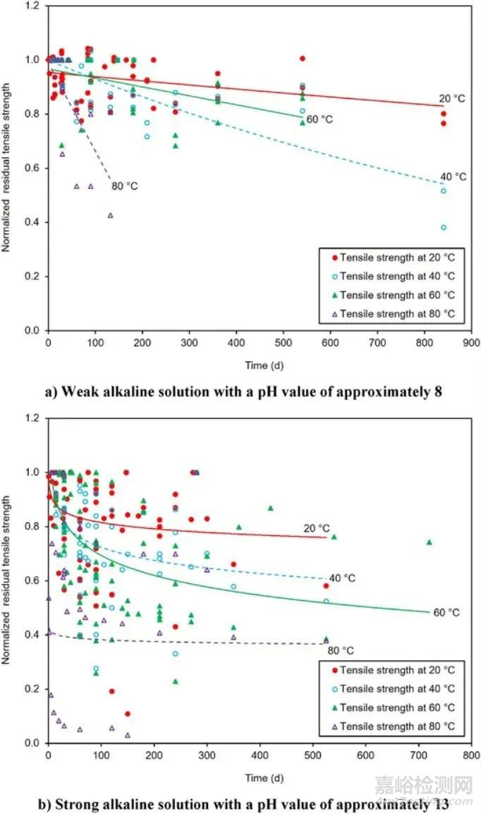 復(fù)材拉擠型材長(zhǎng)期耐久性能研究