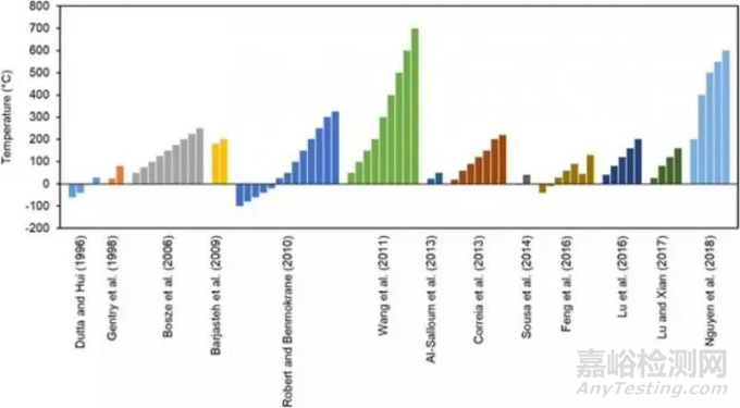 復(fù)材拉擠型材長(zhǎng)期耐久性能研究