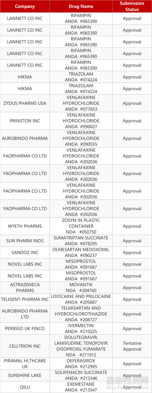 【藥研日報0416】賽諾菲聯(lián)手葛蘭素史克開發(fā)新冠病毒疫苗 | 強生IL-23抑制劑Tremfya Ⅲ期項目成功...
