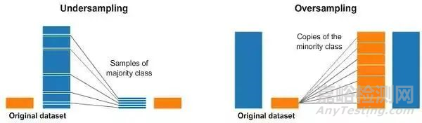 實(shí)驗(yàn)數(shù)據(jù)分析的五個(gè)統(tǒng)計(jì)學(xué)概念
