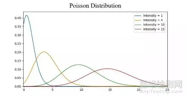 實(shí)驗(yàn)數(shù)據(jù)分析的五個(gè)統(tǒng)計(jì)學(xué)概念