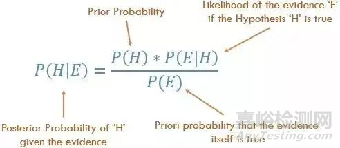 實(shí)驗(yàn)數(shù)據(jù)分析的五個(gè)統(tǒng)計(jì)學(xué)概念