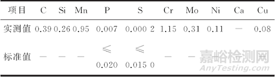某井NC50鉆桿接頭螺紋刺漏失效分析
