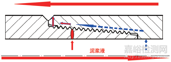 某井NC50鉆桿接頭螺紋刺漏失效分析