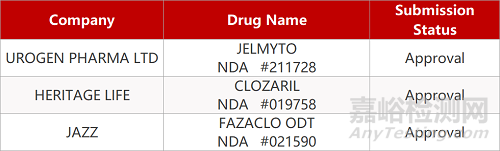 【藥研日?qǐng)?bào)0417】博唯生物國(guó)產(chǎn)9價(jià)HPV疫苗啟動(dòng)III期臨床 | 首個(gè)低級(jí)別上尿路上皮癌藥物獲FDA批準(zhǔn)...