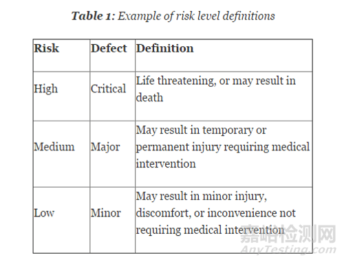 基于風(fēng)險決定過程確認(rèn)所需的樣本量