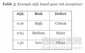 基于風(fēng)險決定過程確認(rèn)所需的樣本量