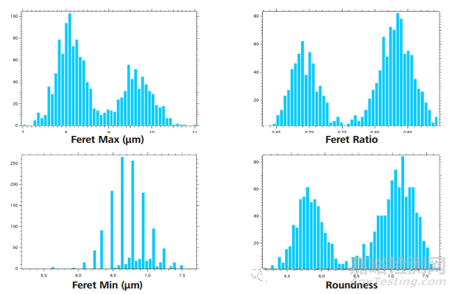 利用顯微鏡技術(shù)研究碳纖維復(fù)合材料的結(jié)構(gòu)-性能關(guān)聯(lián)性