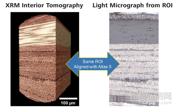 利用顯微鏡技術(shù)研究碳纖維復(fù)合材料的結(jié)構(gòu)-性能關(guān)聯(lián)性