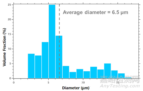 利用顯微鏡技術(shù)研究碳纖維復(fù)合材料的結(jié)構(gòu)-性能關(guān)聯(lián)性