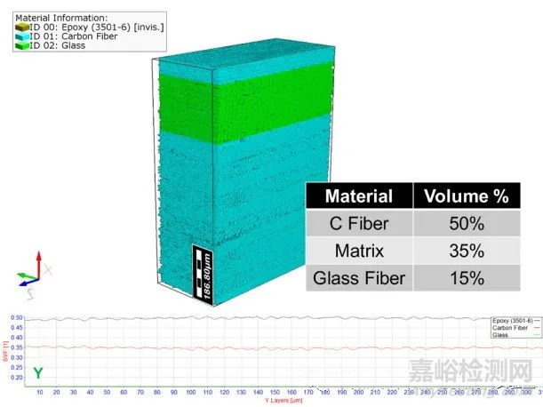 利用顯微鏡技術(shù)研究碳纖維復(fù)合材料的結(jié)構(gòu)-性能關(guān)聯(lián)性