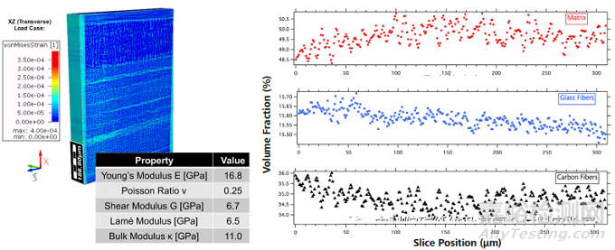 利用顯微鏡技術(shù)研究碳纖維復(fù)合材料的結(jié)構(gòu)-性能關(guān)聯(lián)性