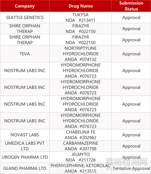 【藥研日?qǐng)?bào)0420】綠葉制藥貝伐珠單抗注射液上市申請(qǐng)獲受理 | FDA批準(zhǔn)首個(gè)膽管癌靶向療法...