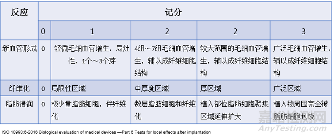 醫(yī)療器械原位植入實驗方法與實例詳解