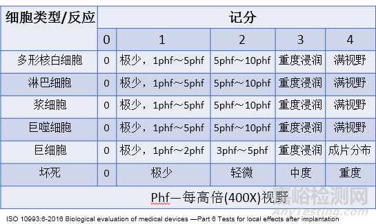 醫(yī)療器械原位植入實驗方法與實例詳解