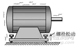 引起大多數(shù)機(jī)械振動(dòng)的3個(gè)原因