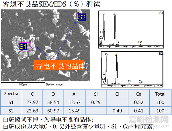 鋁合金散熱片儲存白斑失效分析 