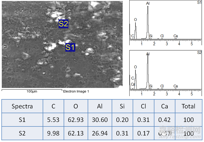 鋁合金散熱片儲存白斑失效分析 