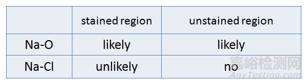 鋁合金散熱片儲存白斑失效分析 