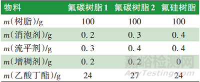 高寒列車轉向架防冰涂料的性能實驗與制備