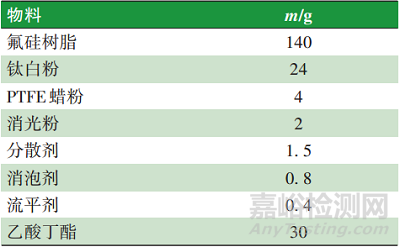 高寒列車轉向架防冰涂料的性能實驗與制備