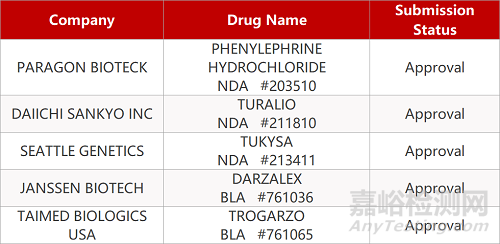 【藥研日?qǐng)?bào)0421】百濟(jì)神州澤布替尼COVID-19項(xiàng)目在美國(guó)啟動(dòng) | T1D預(yù)防性抗體藥物teplizumab在美申報(bào)上市... 