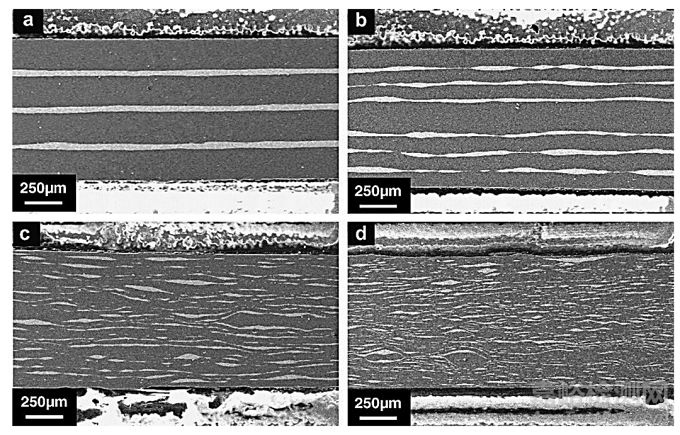 累積疊軋：關(guān)鍵問題與微觀機制