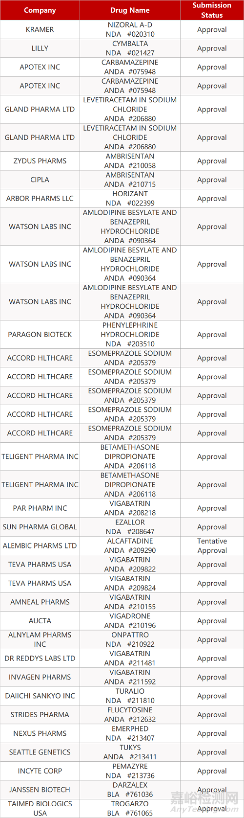 【藥研日報0422】諾華將啟動羥氯喹治療COVID-19 III期臨床試驗 | 國產(chǎn)新冠疫苗PiCoVacc動物試驗數(shù)據(jù)公開...