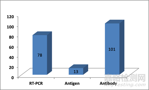 歐盟新冠病毒檢測(cè)試劑盒指南文件解讀
