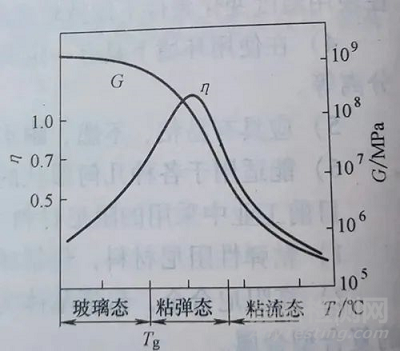 粘性阻尼的物理特性