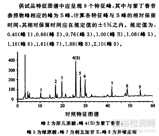 藥物的鑒別試驗知識匯總