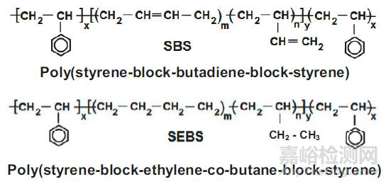 如何提高熱塑性彈性體TPE-S的斷裂伸長率