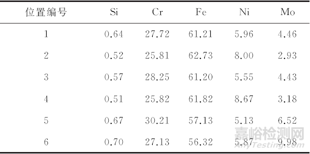 外科植入物用不銹鋼UNS S32750中有害析出相的檢測方法