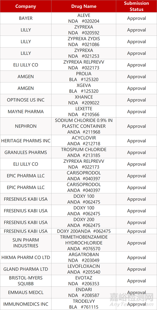 【藥研日報(bào)0427】新版GCP(《藥物臨床試驗(yàn)質(zhì)量管理規(guī)范》)出爐 | 諾華JAK抑制劑治療移植物抗宿主病達(dá)Ⅲ期臨床終點(diǎn)... 