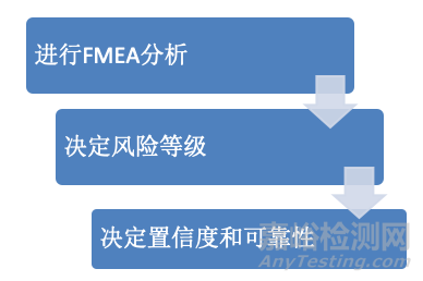 如何用連續(xù)批理論確定過(guò)程確認(rèn)的樣本量